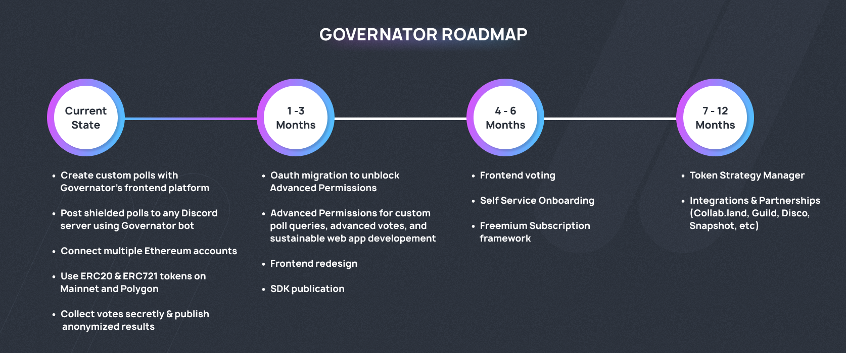 Roadmap image